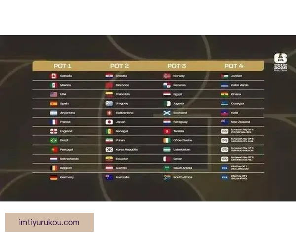 美加墨世界杯竞猜赔率分析预测及热门球队胜负走势解析