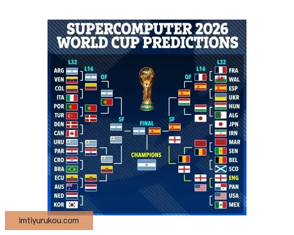 2026世界杯淘汰赛完整赛程解析及晋级球队预测 2026世界杯淘汰赛完整赛程解析及晋级球队预测