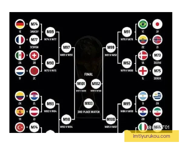 2026世界杯淘汰赛精彩对决全程赛程及关键赛事盘点