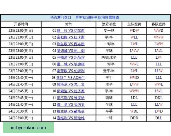 世界杯竞猜盘口深度解析投注技巧与赛事走势全面前瞻指南与夺冠格局